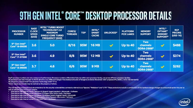 La novena generación de procesadores Intel ya está aquí novena generación de procesadores intel