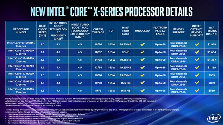 La novena generación de procesadores Intel ya está aquí procesadores