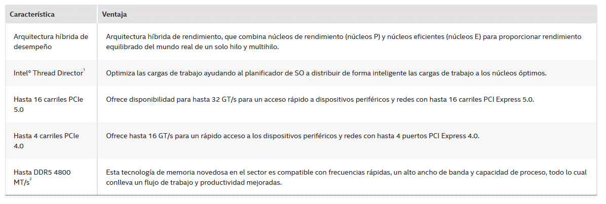 ALDER LAKE DE 12ª GENERACIÓN