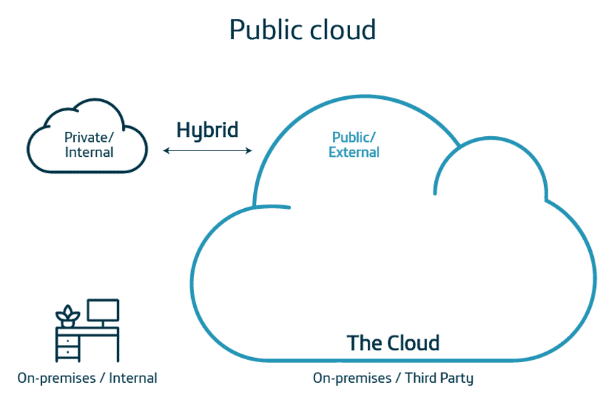 Cloud Computing