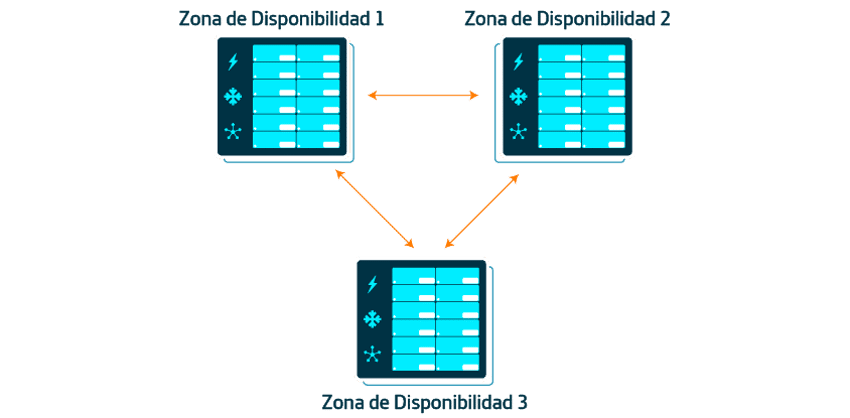 Cloud Computing