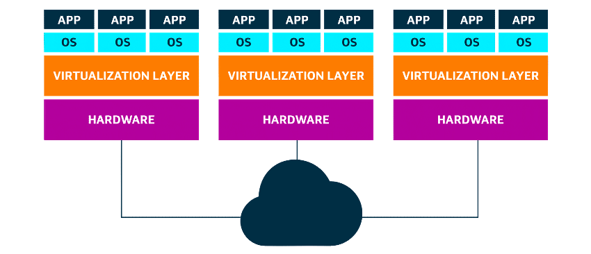 Cloud Computing