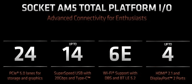 NUEVOS PROCESADORES AMD RYZEN 7000
