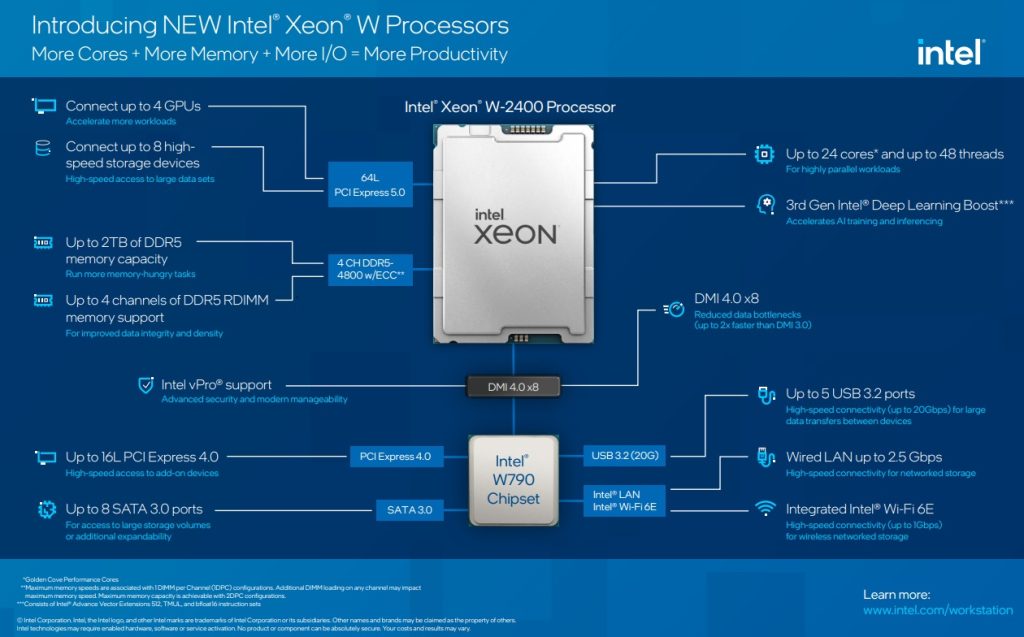 NUEVAS FAMILIAS DE PROCESADORES XEON SERIES W-2400 Y W-3400 SERIES W-2400 Y W-3400
