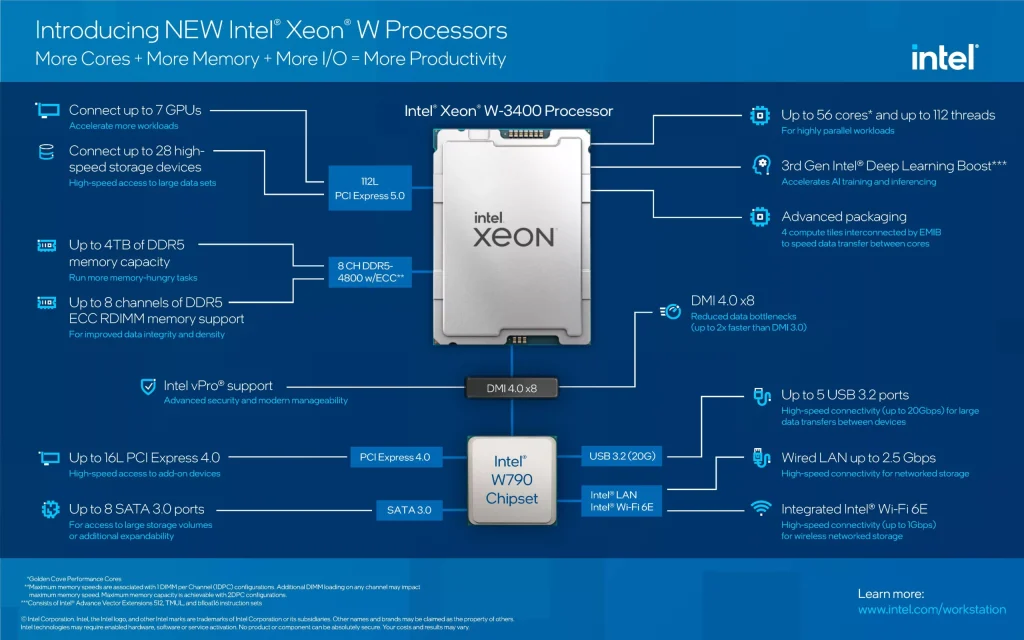 NUEVAS FAMILIAS DE PROCESADORES XEON SERIES W-2400 Y W-3400 SERIES W-2400 Y W-3400