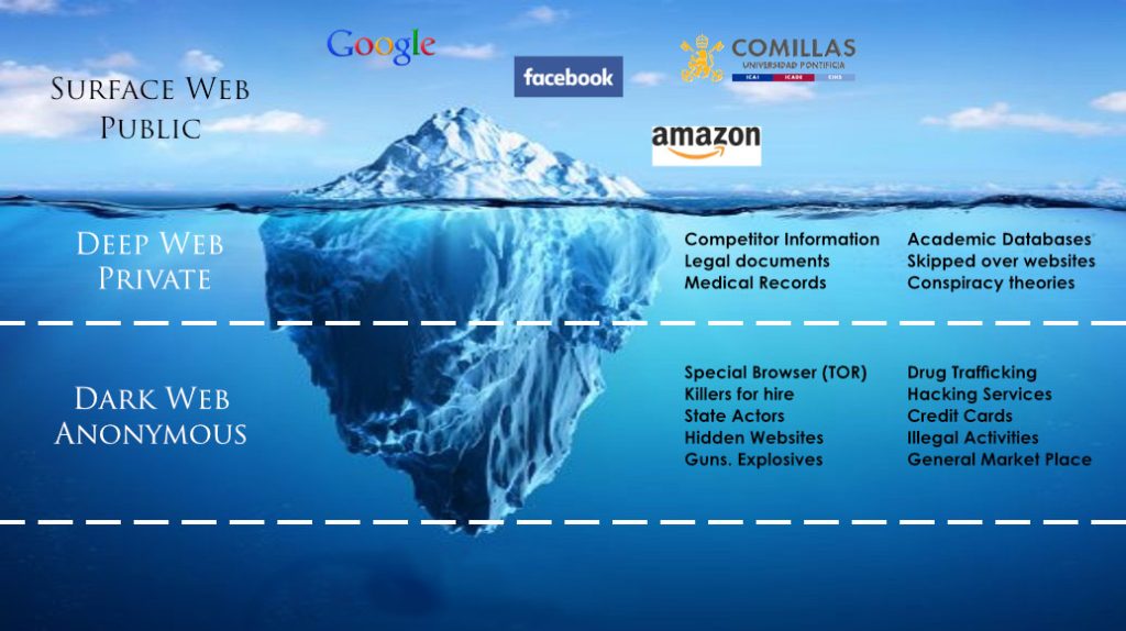Internet…. Ese gran desconocido internet