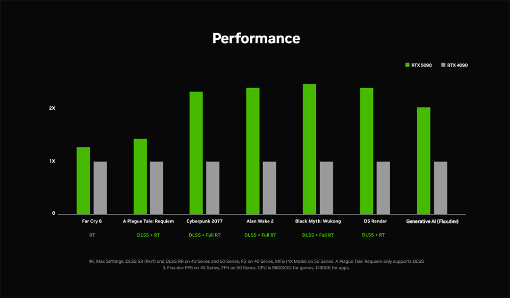 RTX SERIE 50