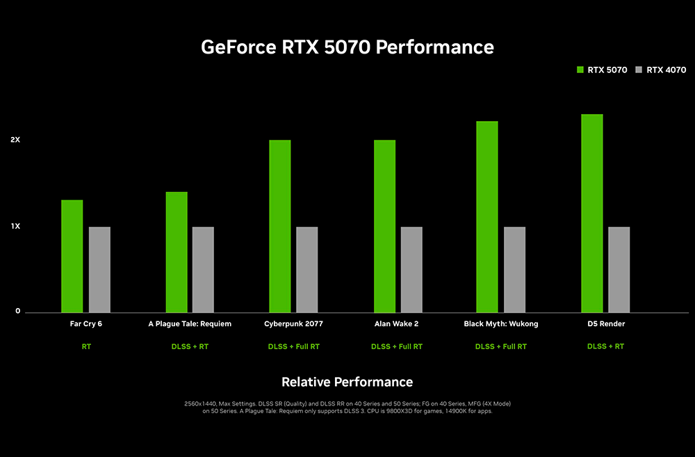 RTX SERIE 50