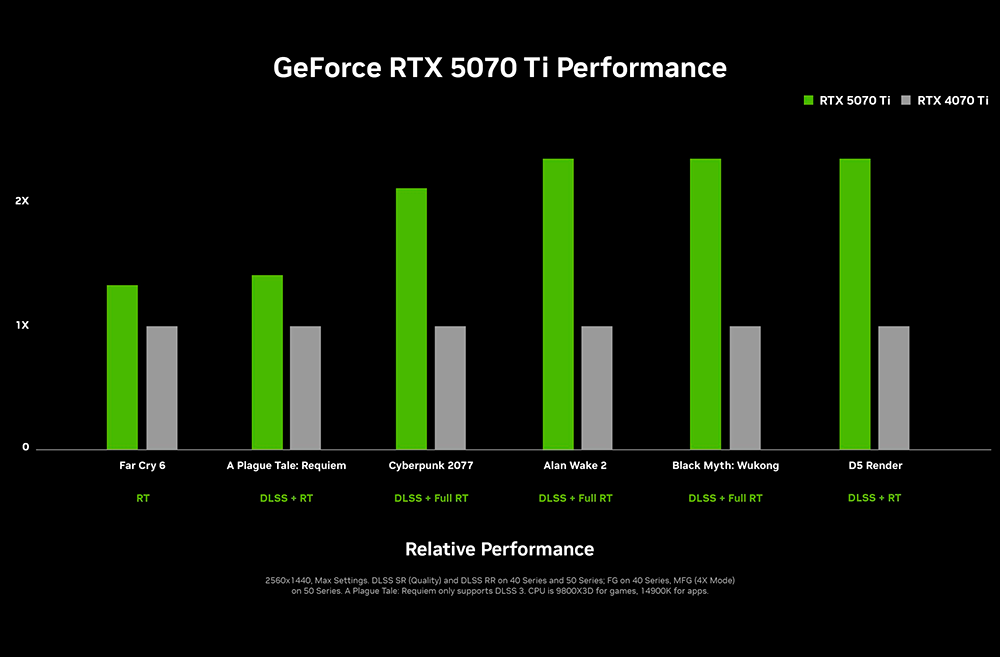 RTX SERIE 50