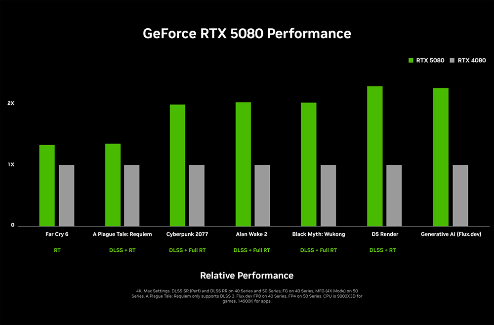 RTX SERIE 50